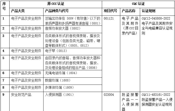 9種取消CCC認證的產(chǎn)品 9種取消CCC認證的產(chǎn)品